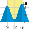 Medomak tide chart for Monday, September 15, 2025