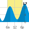 Medomak tide chart for Wednesday, September 17, 2025