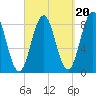 Medomak tide chart for Saturday, September 20, 2025