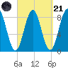 Medomak tide chart for Sunday, September 21, 2025