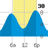 Medomak tide chart for Tuesday, September 30, 2025