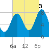 Medomak tide chart for Wednesday, September 3, 2025