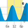 Medomak tide chart for Saturday, September 6, 2025