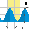 Medomak tide chart for Sunday, November 16, 2025