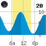 Medomak tide chart for Thursday, November 20, 2025