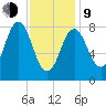Medomak tide chart for Monday, February 9, 2026