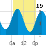 Medomak tide chart for Sunday, March 15, 2026