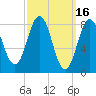 Medomak tide chart for Monday, March 16, 2026