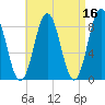 Medomak tide chart for Thursday, April 16, 2026