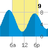 Medomak tide chart for Thursday, April 9, 2026