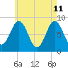 Medomak tide chart for Monday, May 11, 2026
