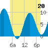 Medomak tide chart for Wednesday, May 20, 2026