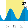 Medomak tide chart for Wednesday, May 27, 2026