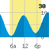 Medomak tide chart for Saturday, May 30, 2026