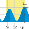 Medomak tide chart for Thursday, June 11, 2026