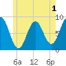 Medomak tide chart for Monday, June 1, 2026