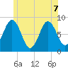 Medomak tide chart for Sunday, June 7, 2026