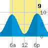 Medomak tide chart for Tuesday, June 9, 2026
