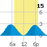 Jordan Point tide chart for Monday, March 15, 2021
