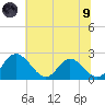 Jordan Point tide chart for Friday, July 9, 2021