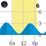 Jordan Point tide chart for Monday, September 6, 2021