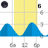Jordan Point tide chart for Wednesday, October 6, 2021