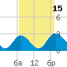 Jordan Point tide chart for Thursday, September 15, 2022