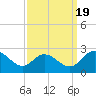 Jordan Point tide chart for Monday, September 19, 2022