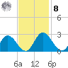 Jordan Point tide chart for Tuesday, November 8, 2022
