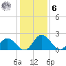 Jordan Point tide chart for Friday, January 6, 2023