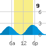Jordan Point tide chart for Monday, January 9, 2023
