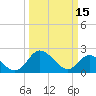 Jordan Point tide chart for Wednesday, March 15, 2023