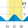 Jordan Point tide chart for Friday, March 17, 2023