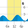 Jordan Point tide chart for Monday, March 6, 2023