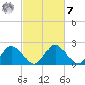 Jordan Point tide chart for Tuesday, March 7, 2023
