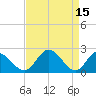 Jordan Point tide chart for Saturday, April 15, 2023