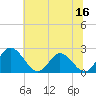 Jordan Point tide chart for Friday, June 16, 2023