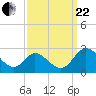 Jordan Point tide chart for Friday, September 22, 2023