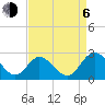 Jordan Point tide chart for Wednesday, September 6, 2023