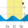 Jordan Point tide chart for Friday, September 8, 2023