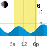 Jordan Point tide chart for Friday, October 6, 2023