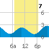 Jordan Point tide chart for Saturday, October 7, 2023