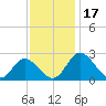 Jordan Point tide chart for Friday, November 17, 2023