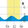 Jordan Point tide chart for Monday, November 6, 2023