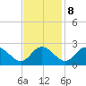 Jordan Point tide chart for Wednesday, November 8, 2023