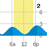 Jordan Point tide chart for Saturday, December 2, 2023