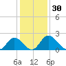Jordan Point tide chart for Saturday, December 30, 2023