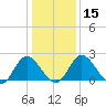 Jordan Point tide chart for Monday, January 15, 2024