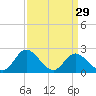 Jordan Point tide chart for Friday, March 29, 2024