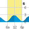 Jordan Point tide chart for Wednesday, March 6, 2024